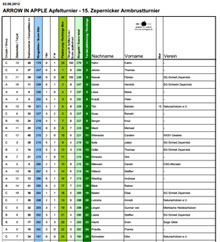 Ergebnisse vom ARROW IN APPLE Apfelturnier 2012